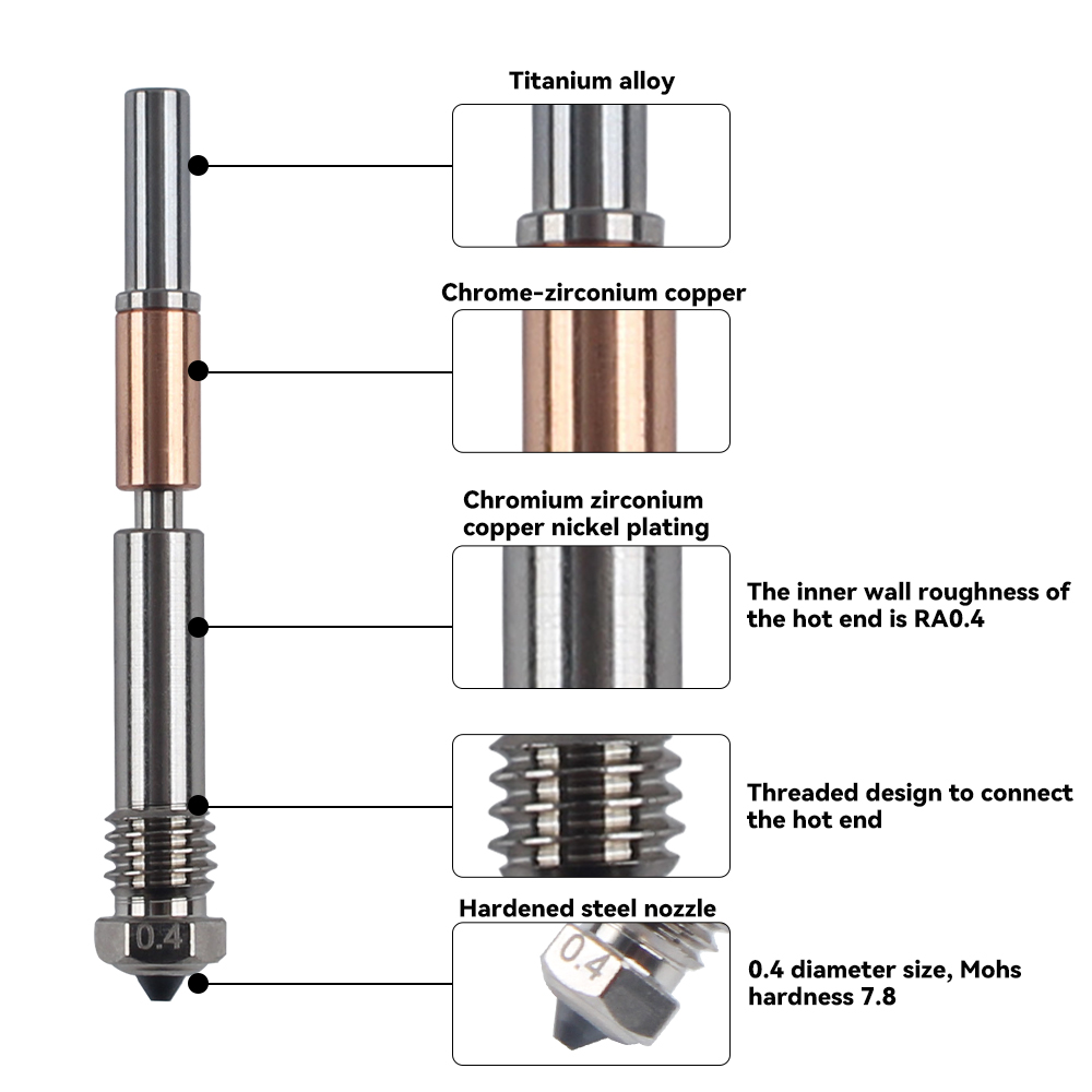 New Hotend Integrated Nozzle F - 3D Printing Process incelemesi ve fiyatı