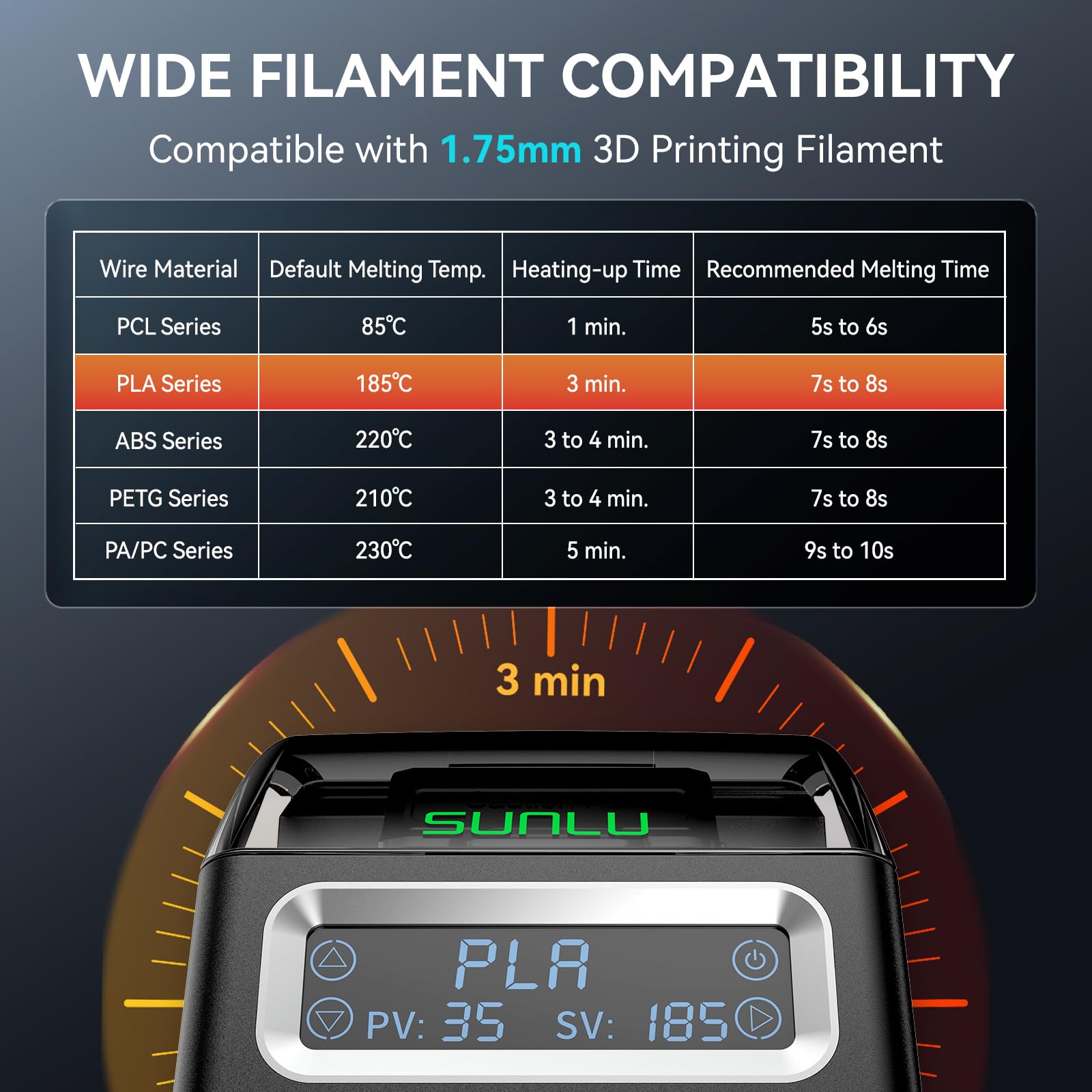 SUNLU Filament Connector For F - Pla Filament 1.75Mm incelemesi ve fiyatı